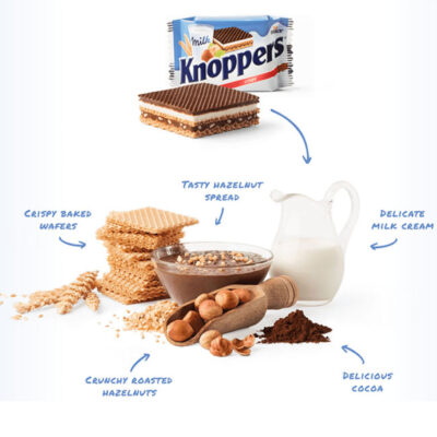 ingredientes-del-knopper-producto-aleman-encostarica